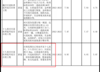 融創(chuàng)城