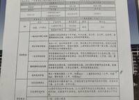 奧園譽(yù)湖灣
