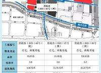 保利大都匯