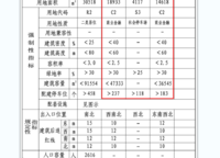 保利天匯