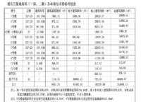 華潤?quán)崠|萬象城·幸福里