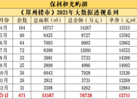 保利和光嶼湖