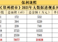 保利瓏熙
