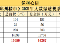 保利心語