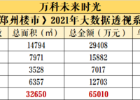 萬科未來時光