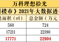 萬科理想拾光