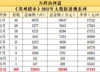 萬科山河道一期