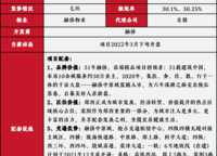 融僑中原城