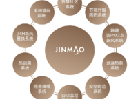 金茂越秀未來府