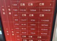 中原華僑城