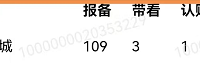 綠地花語(yǔ)城