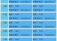 華潤(rùn)?quán)崠|萬(wàn)象城·幸福里