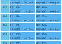 華潤(rùn)?quán)崠|萬(wàn)象城·幸福里