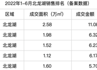 豪宅，永遠(yuǎn)的風(fēng)向標(biāo)！