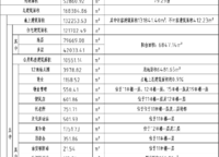 高新和錦蓮序