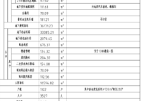 高新和錦蓮序