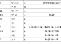 高新和錦蓮序