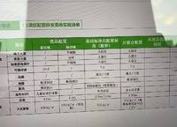 新城時(shí)光印象
