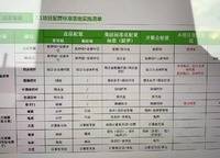 新城時(shí)光印象