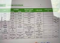 新城時(shí)光印象