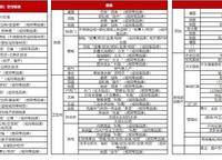 保億豫景晨園