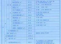 華潤置地琨瑜府