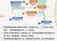 高新和錦蓮序