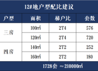 中建元熙府