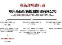 高新和錦蓮序