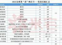 美盛教育港灣