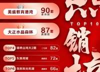 鼎盛陽光城