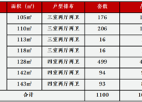 金湖麗悅上苑