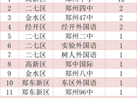 越秀金悅文華
