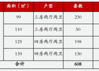 常綠金水宸苑