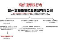 高新和錦蓮序