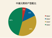 中建元熙府