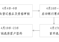 中建元熙府