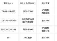 金地格林格林