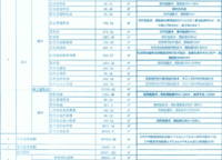 建業(yè)君鄰大院宋軒