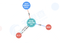 宜居小喬書苑