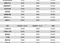 鄭東萬象城瑞璽