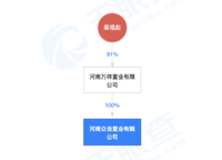 萬祥紫廬