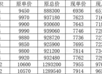 金地西湖春曉