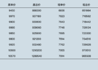 金地西湖春曉