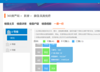 崇信鳳凰悅府