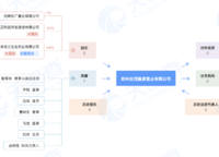 康橋香麓灣