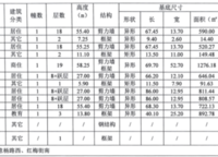 高新和錦蓮序