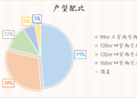 高新和錦瞻云