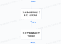 鄭政出〔2023〕13號(hào)（網(wǎng)）