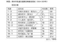濱河終于揚(yáng)眉吐氣，地鐵3號(hào)線(xiàn)通車(chē)運(yùn)營(yíng)